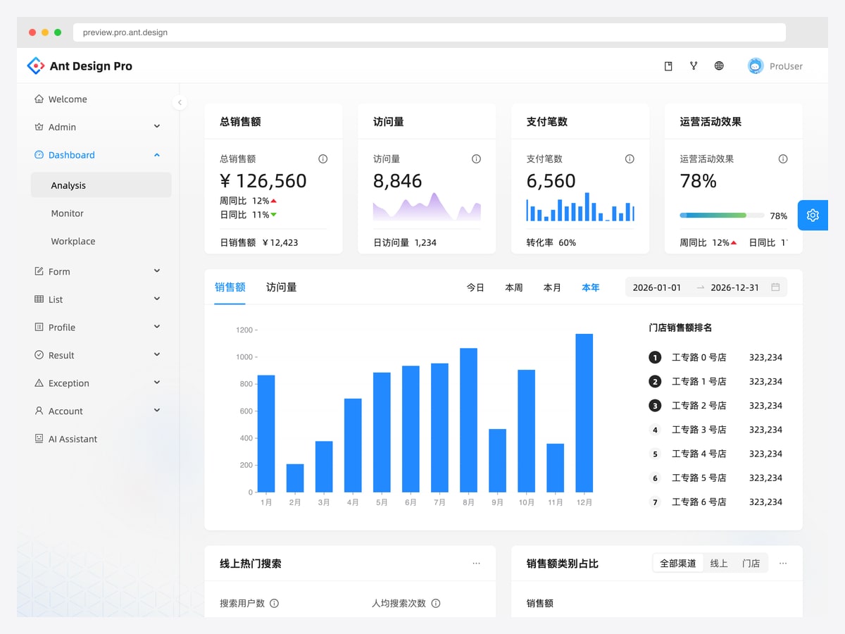 Ant Design Pro — 38.3k star enterprise React 19 SaaS template with Umi Max 4, antd 6, Tailwind v4, AI Assistant