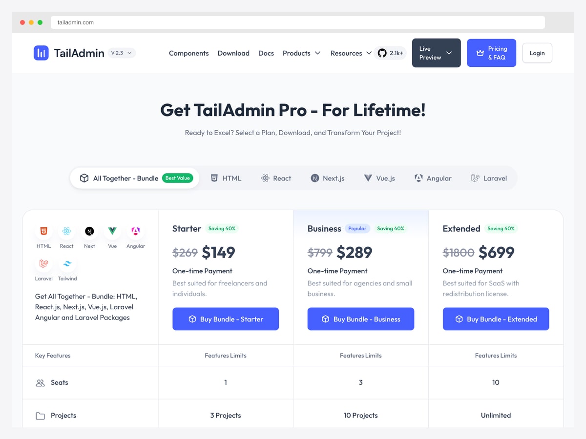 TailAdmin Pro — premium React 19 + Tailwind v4 + Vite SaaS admin dashboard with 500+ components and 7 dashboard variants