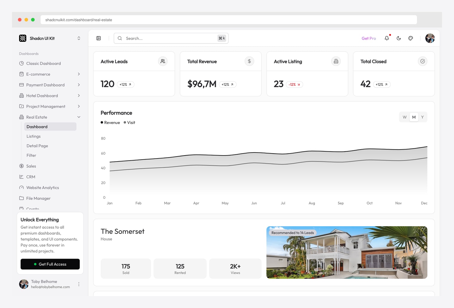 Shadcn UI Kit Real Estate Dashboard — premium shadcn/ui real estate admin with active leads, total revenue, active listings and total closed stat cards, monthly performance line chart, and featured property card with sold/rented/views breakdown
