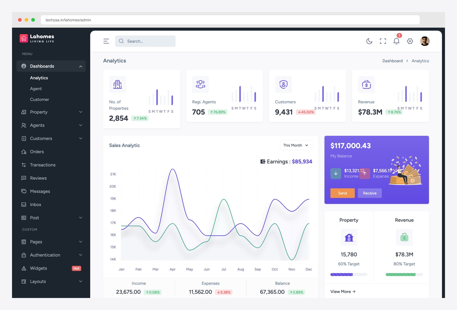 Lahomes Real Estate Admin (Techzaa) — premium Next.js 16 + Bootstrap 5.3.8 dashboard with properties/agents/customers/revenue stat cards, Sales Analytic line chart, balance widget with income/expense, and target tracking cards