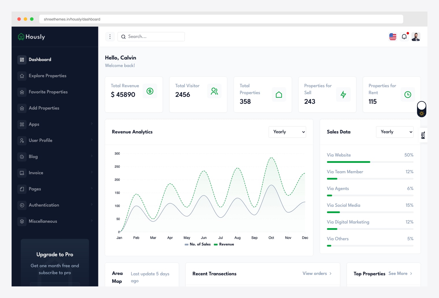 Hously Real Estate Dashboard (ShreeThemes) — premium Next.js 16 + React 19 + Tailwind v4 admin with revenue/visitor/properties/sell/rent stat cards, Revenue Analytics dual-line chart, and Sales Data source breakdown by channel