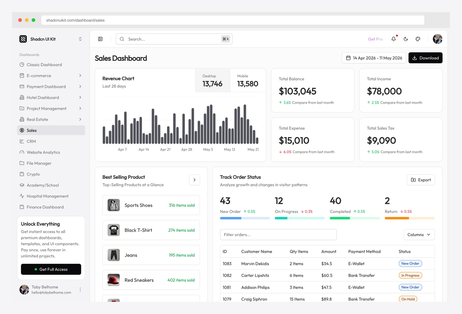 Shadcn UI Kit Sales — sales dashboard module from the Shadcn UI Kit Pro bundle with sales overview KPI cards, revenue area chart, sales funnel breakdown, top-products table, recent-deals feed, and team-performance leaderboard