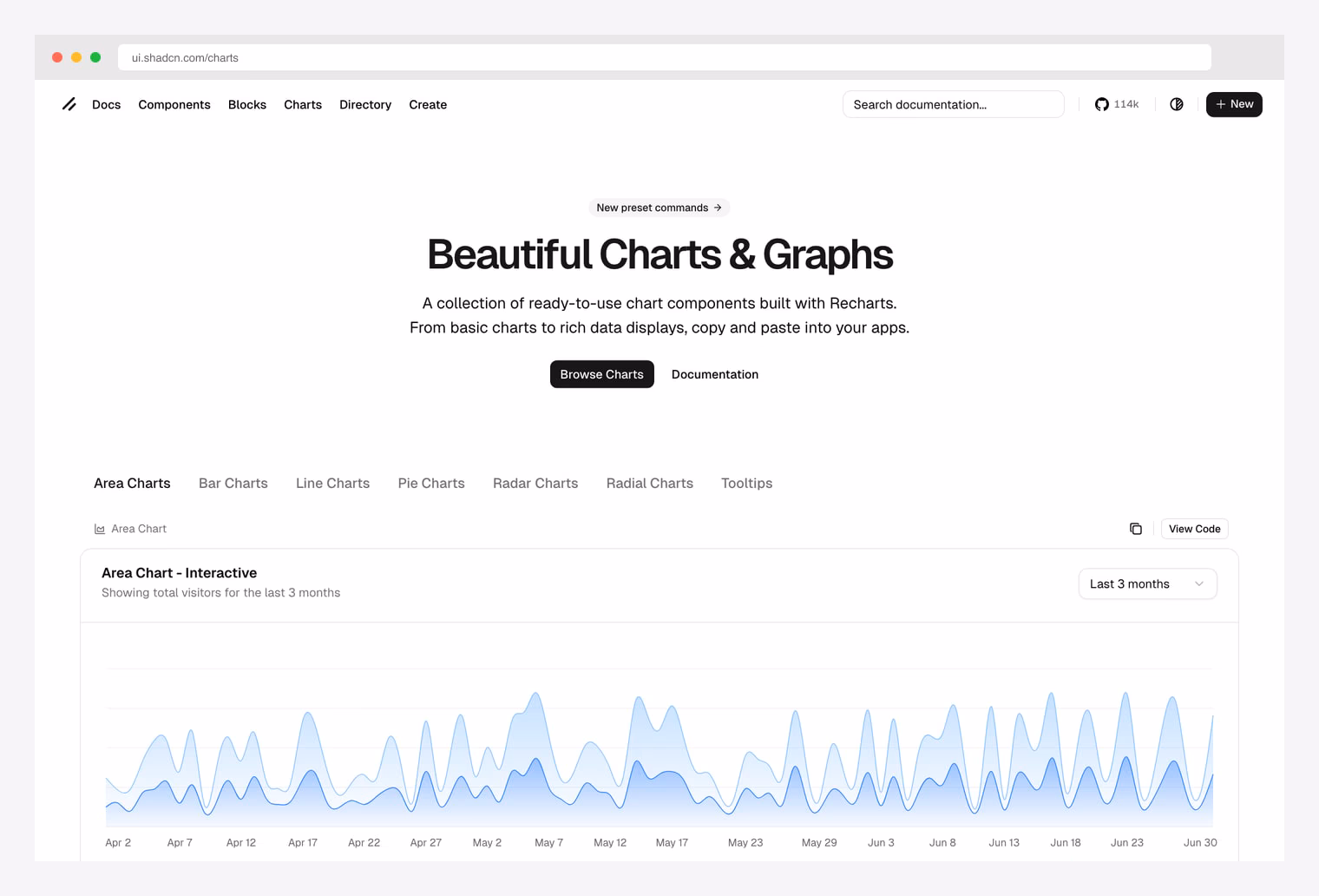 shadcn/ui Charts — official Recharts-powered chart components