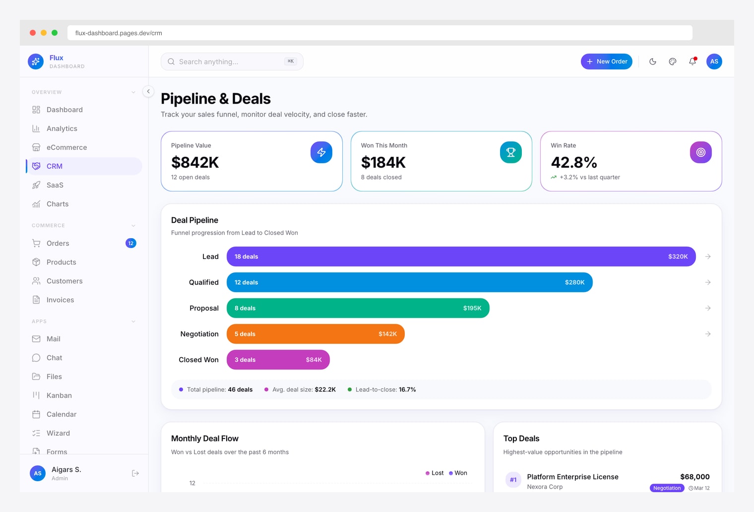 Flux Dashboard CRM — React + shadcn/ui CRM with vivid pipeline visualization