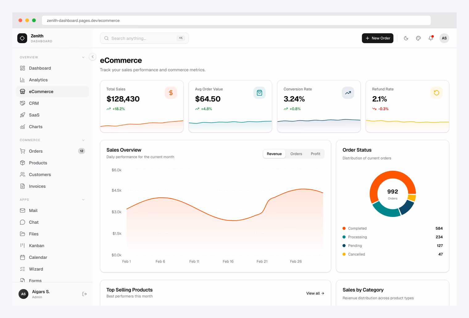 Zenith Dashboard E-commerce — minimal achromatic shadcn/ui ecommerce template