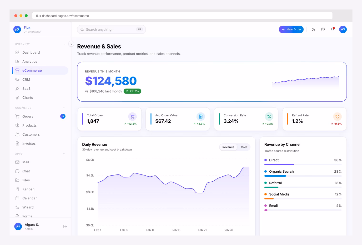 Flux Dashboard E-commerce — React + shadcn/ui ecommerce dashboard with revenue tracking