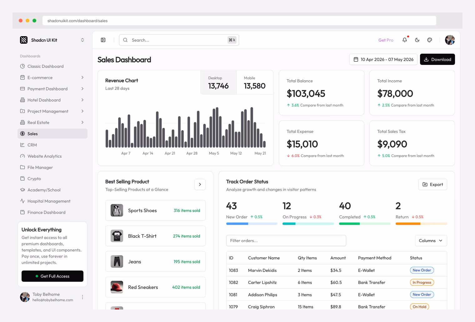 Shadcn UI Kit Sales Dashboard — sales-focused shadcn/ui ecommerce admin variant