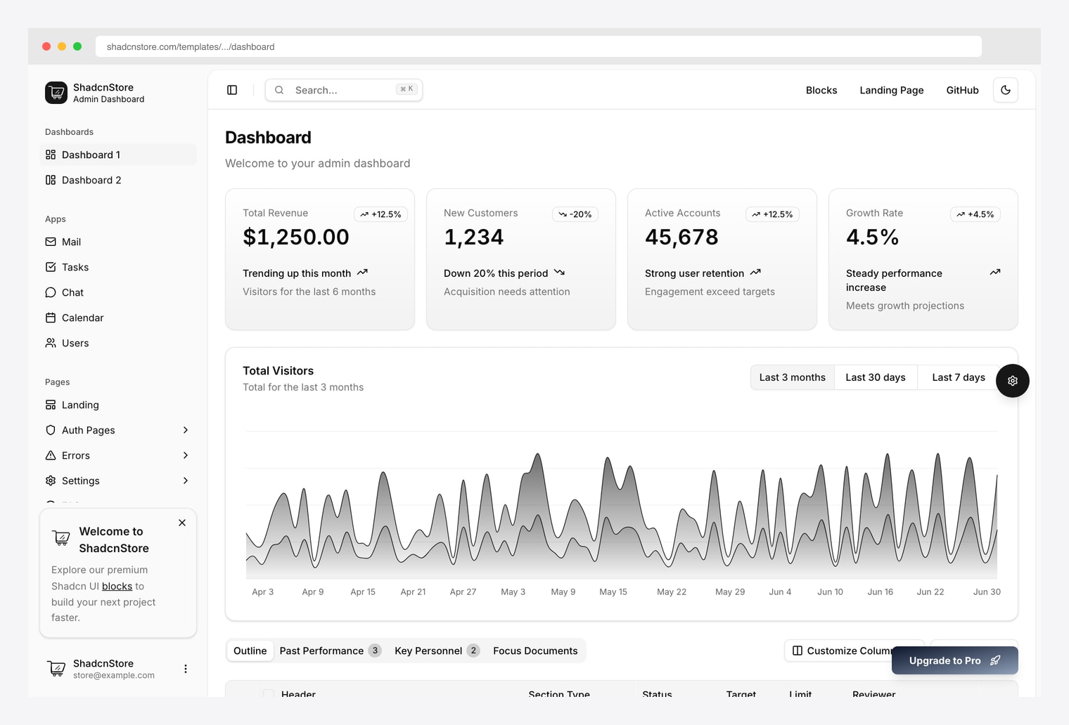 ShadcnStore Dashboard — open-source admin dashboard template with shadcn/ui