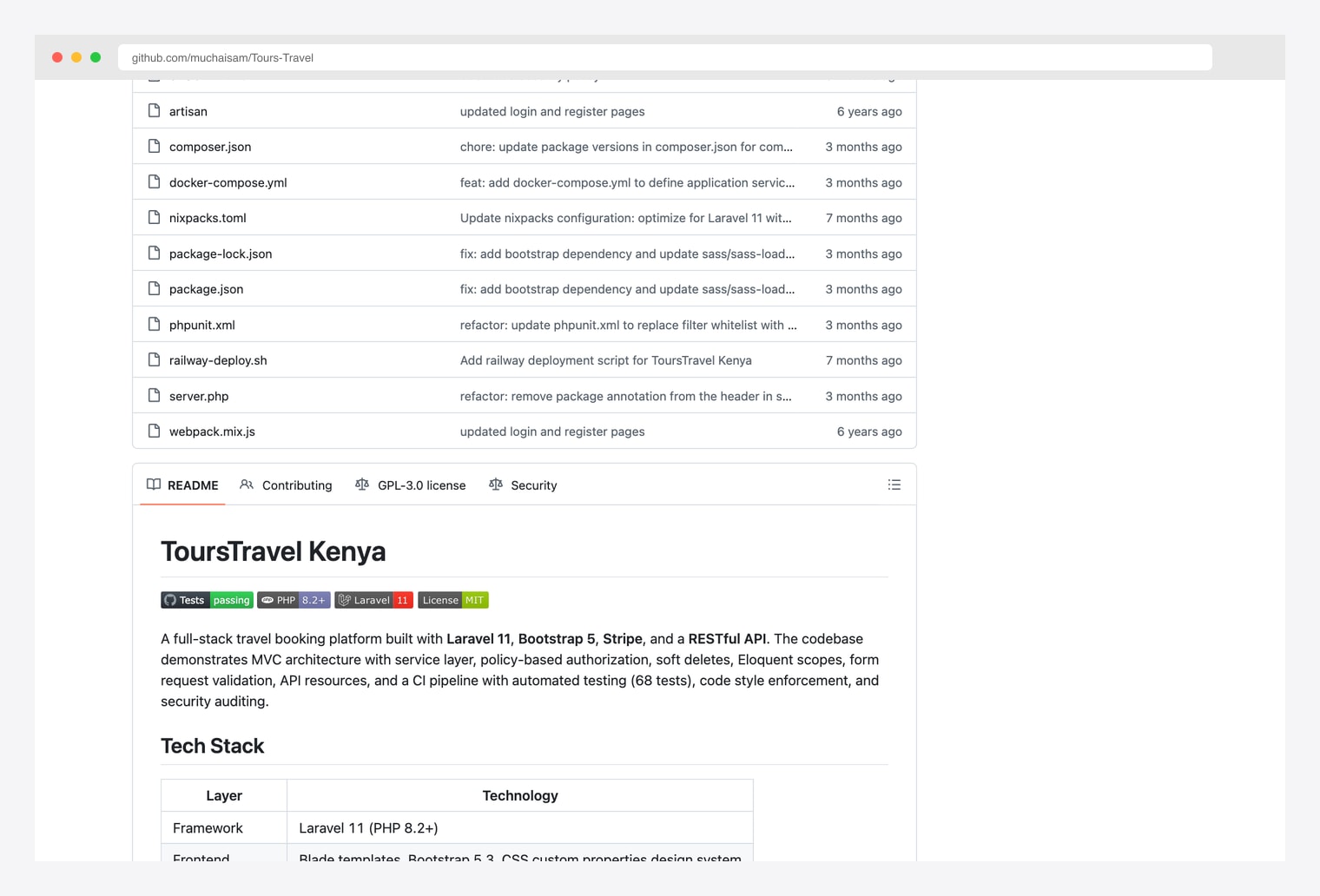 Tours-Travel by muchaisam — Laravel 11 travel booking platform with Stripe payments, destination management, and blog system built with Bootstrap 5, MySQL, and PHP 8.4, GitHub README documenting MVC architecture with service layer, policy-based authorization, soft deletes, Eloquent scopes, form request validation, API resources, and CI pipeline with automated testing