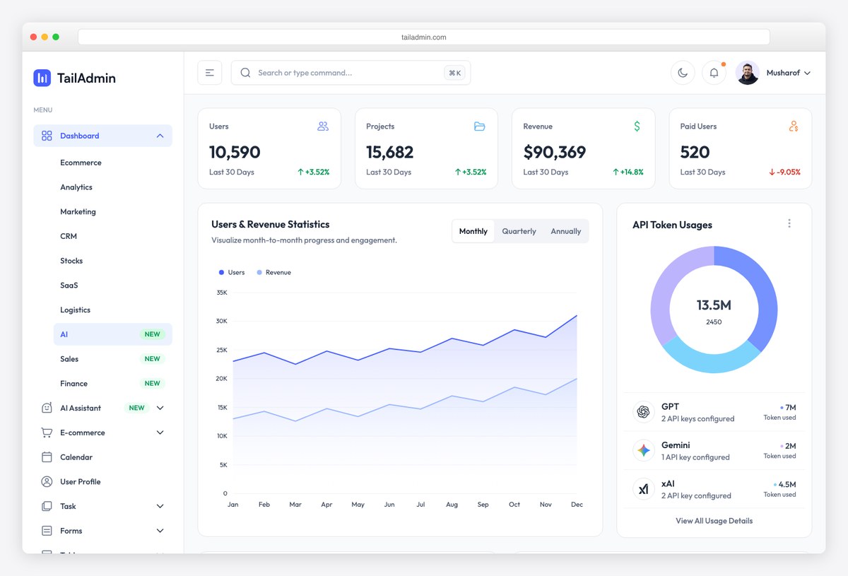 TailAdmin AI dashboard template built with Tailwind CSS