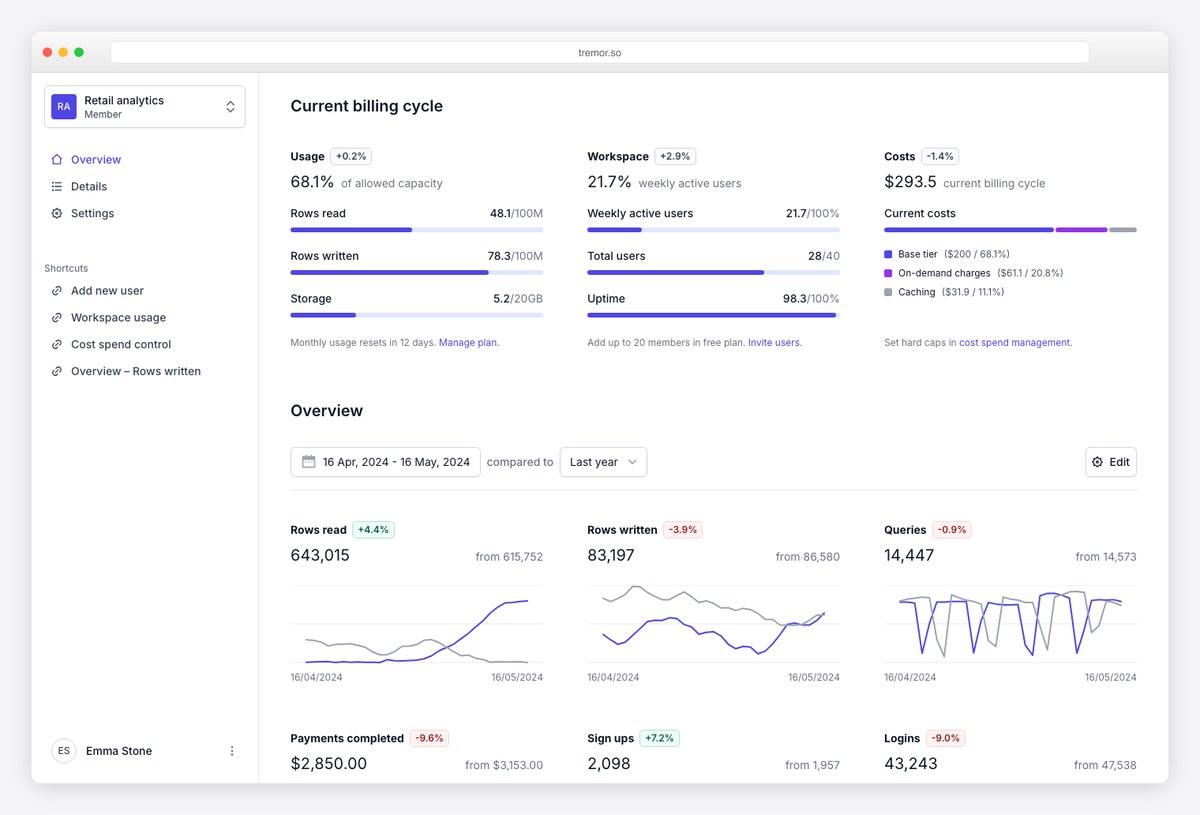 Tremor React components for AI usage analytics dashboards