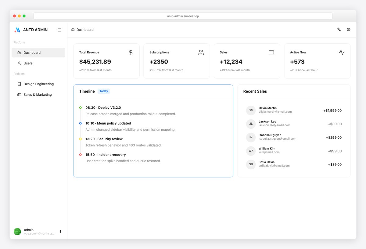antd-admin open-source Ant Design admin template