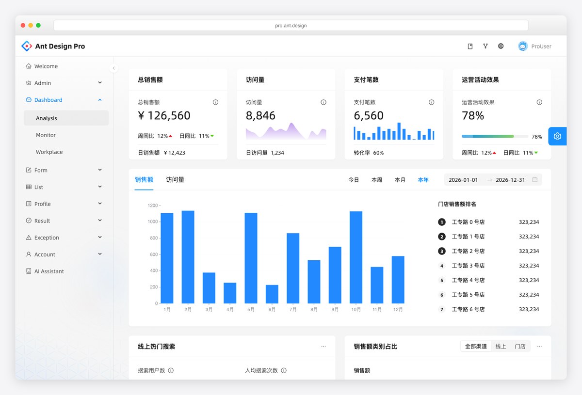 Ant Design Pro official admin dashboard template