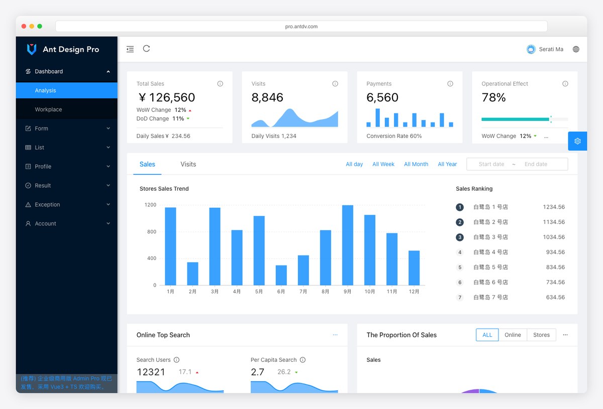 Ant Design Vue Pro admin dashboard template