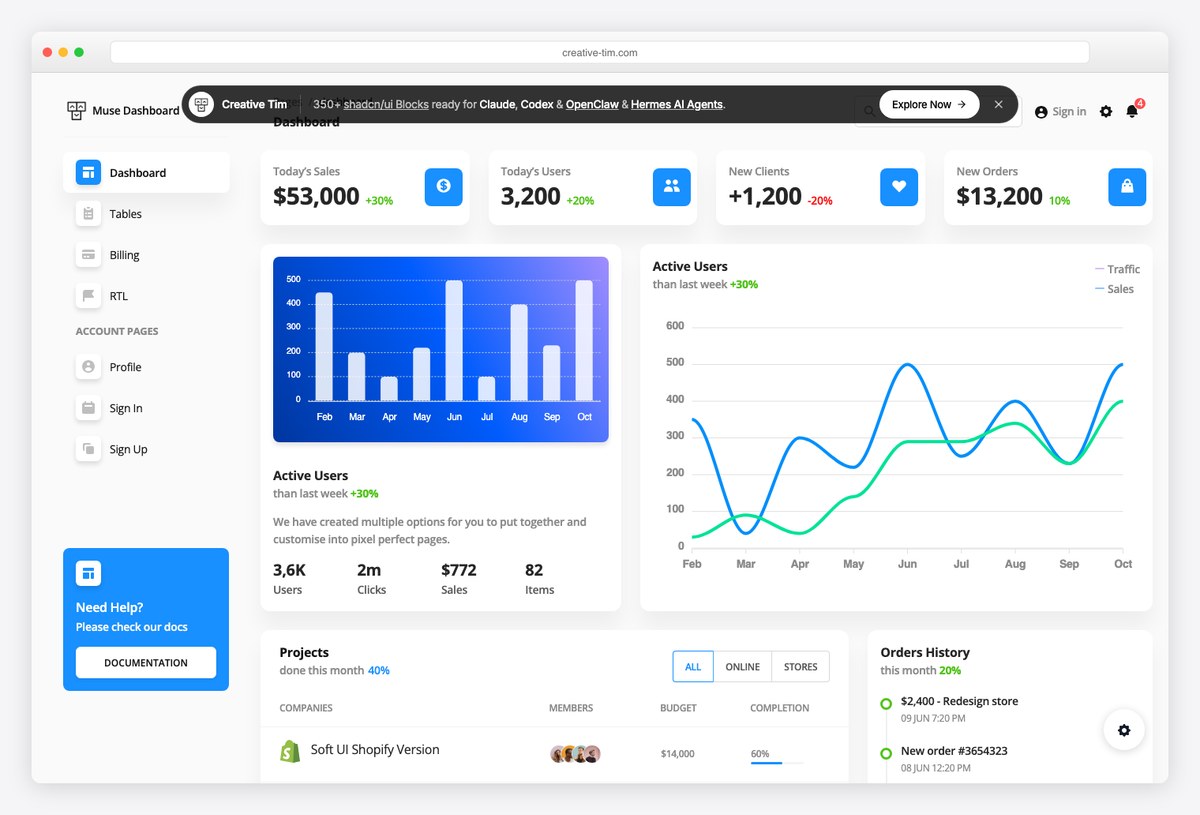 Muse free React and Ant Design admin dashboard by Creative Tim