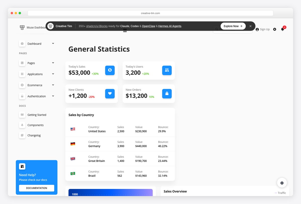 Muse Ant Design Dashboard PRO premium React admin template