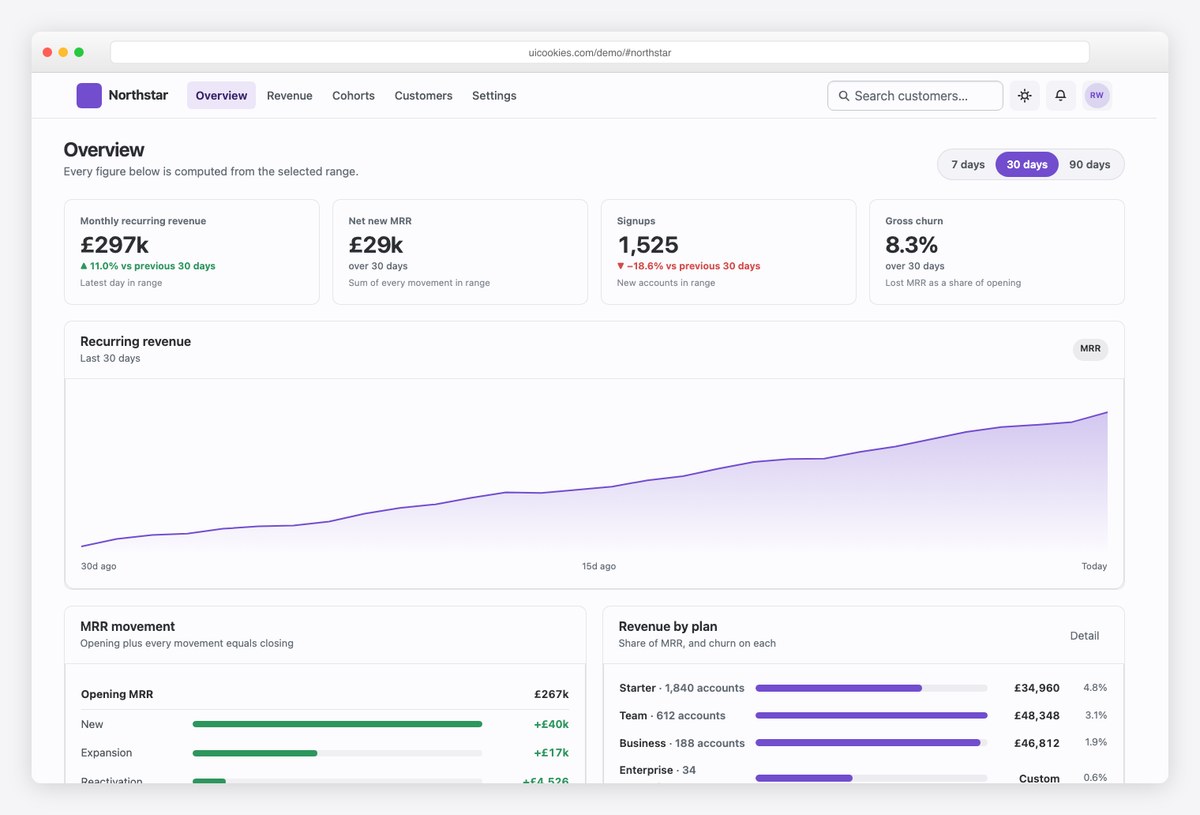 Northstar free Bootstrap 6 SaaS analytics dashboard template with working date-range control