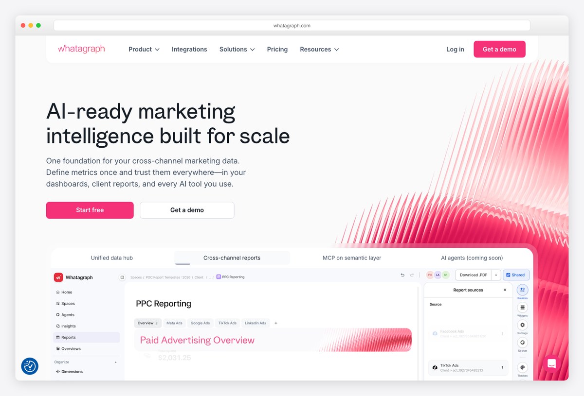 Whatagraph client report dashboard example