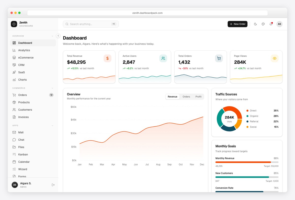 Zenith white-label client dashboard template by DashboardPack