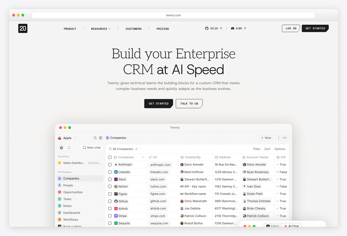 Twenty open-source CRM dashboard example