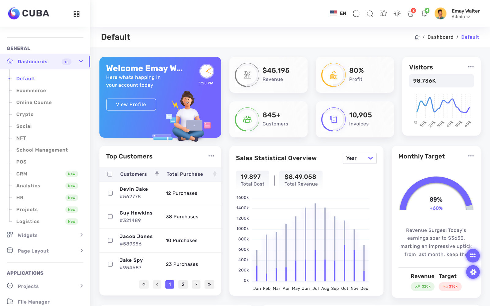 Cuba Django admin dashboard template with revenue and profit widgets, top customers table and sales chart