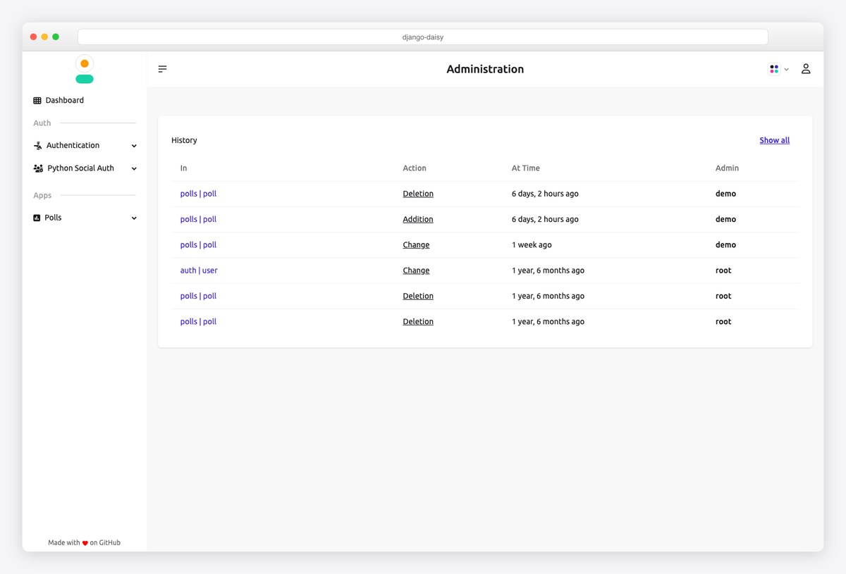 django-daisy modern Django admin dashboard built with daisyUI