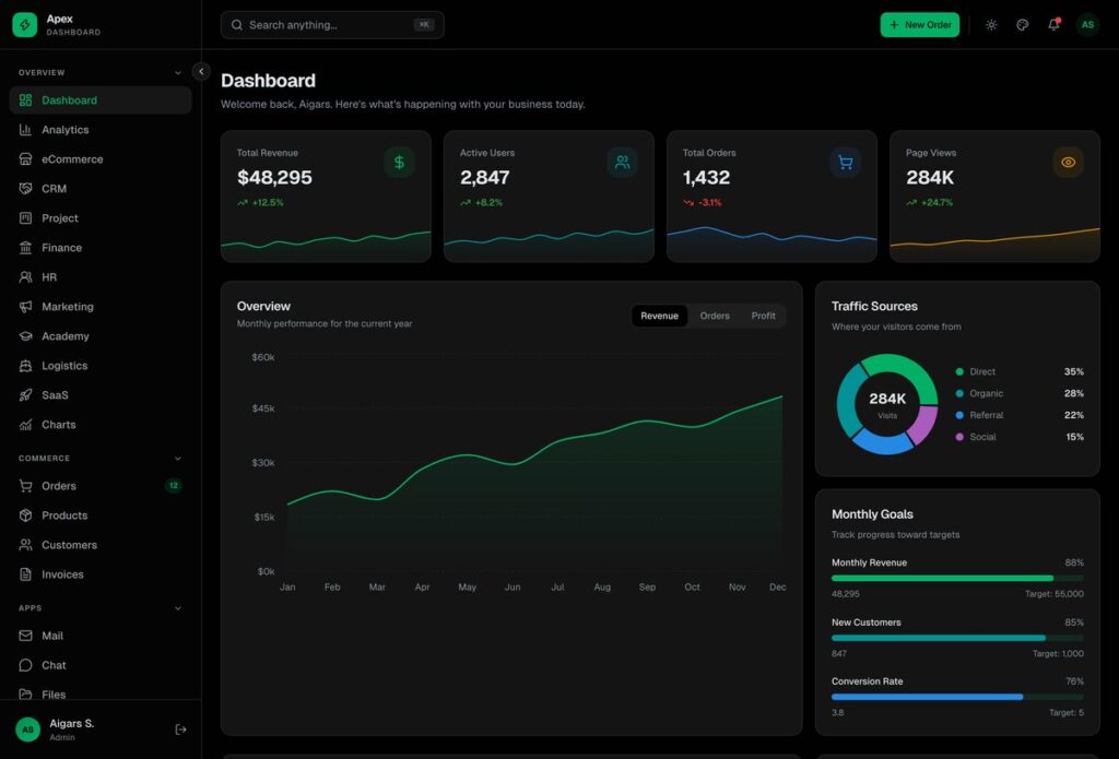 19 Best Dark Mode Dashboard Templates & Design Examples (2026)