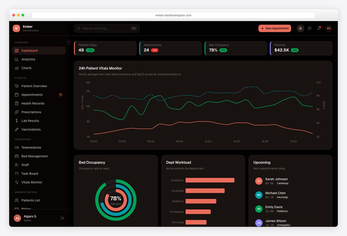 Ember admin dashboard in dark mode