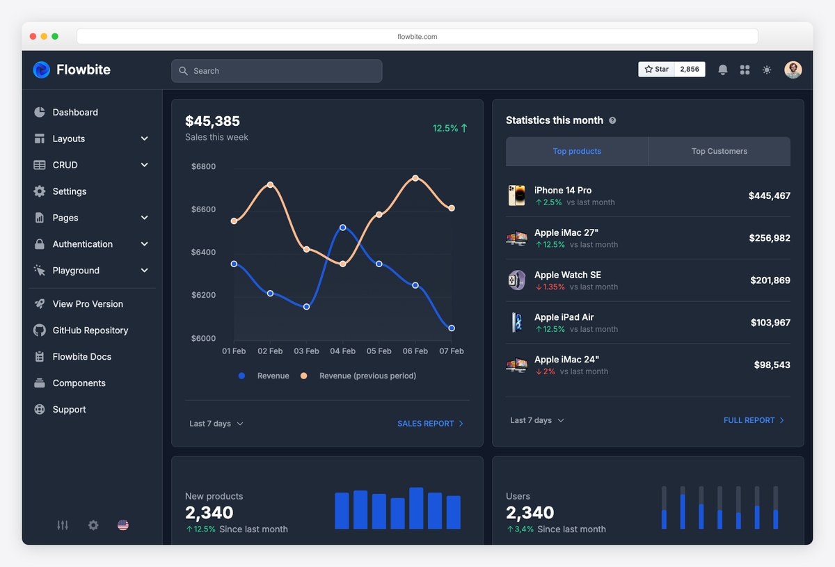 Flowbite admin dashboard in dark mode