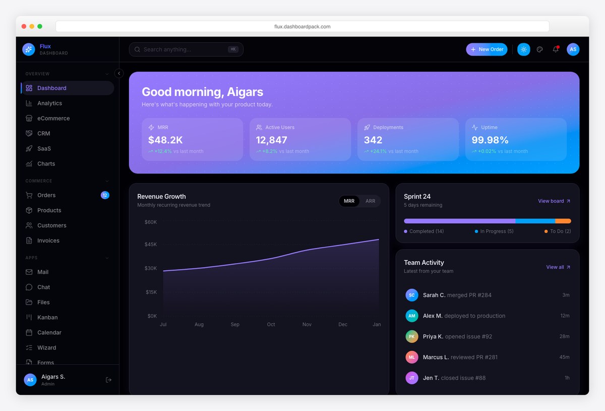 Flux admin dashboard in dark mode
