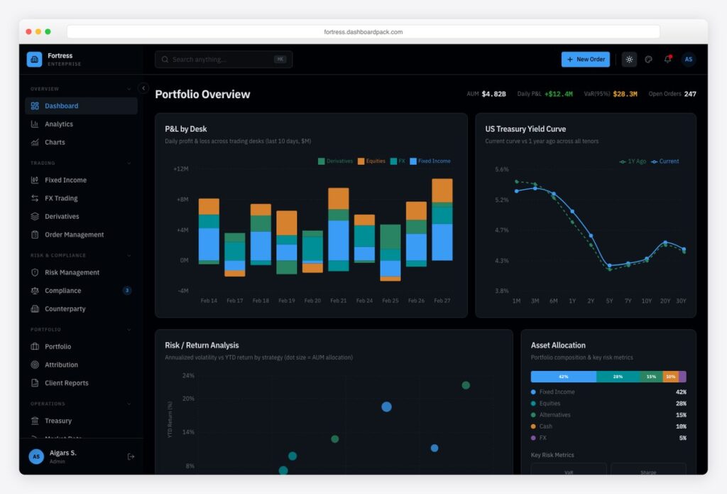 Visual Dashboard Examples Dark 19 Best Dark Mode Dashboard Templates & Design Examples (2026)
