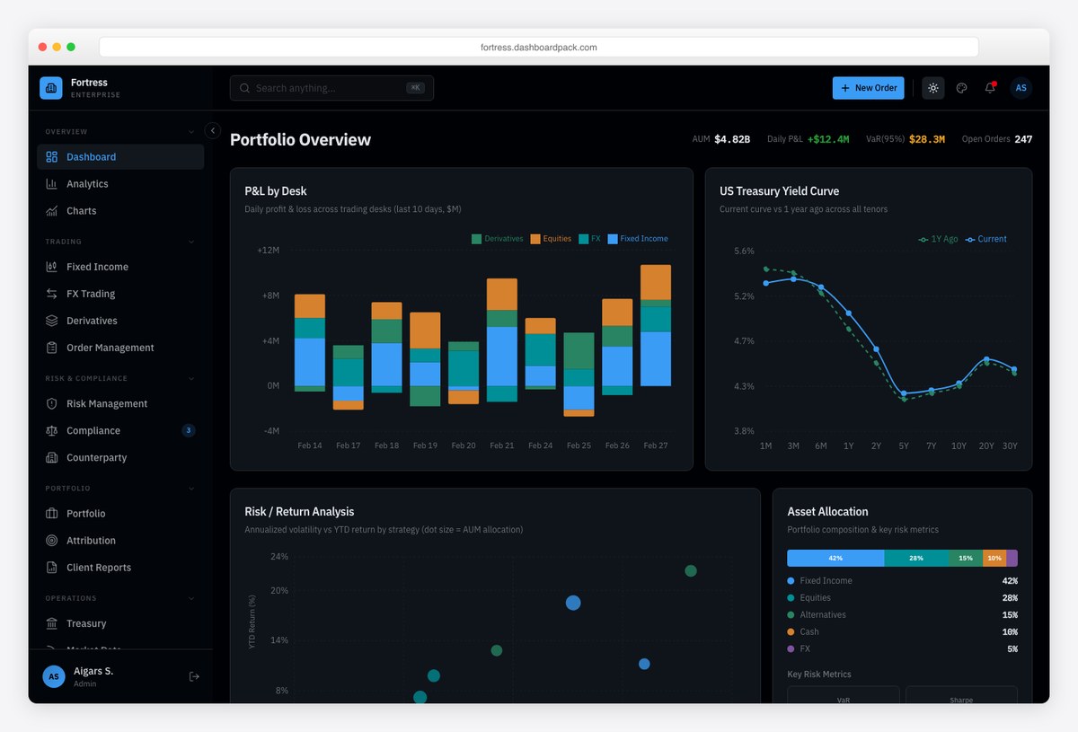 Fortress dark-first finance admin dashboard