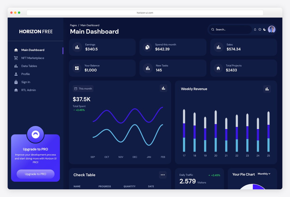 Horizon UI dashboard in dark mode