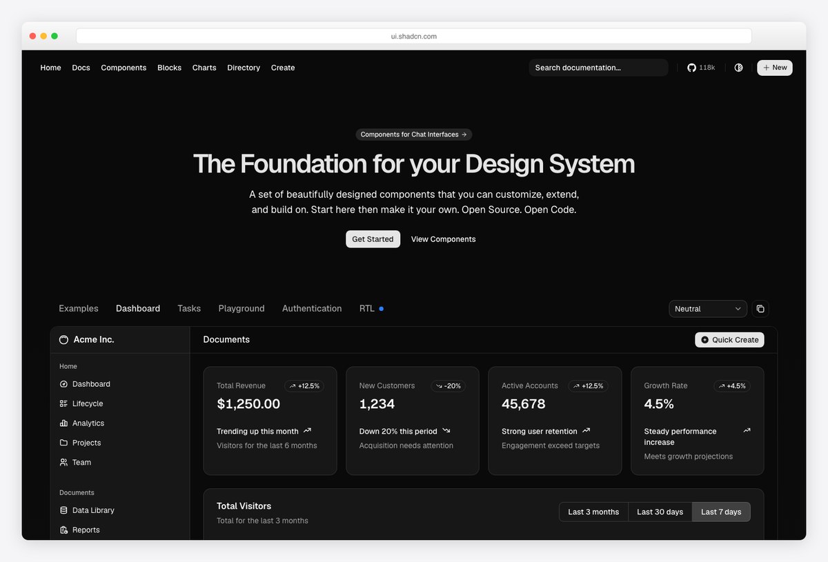 shadcn/ui dashboard example in dark mode