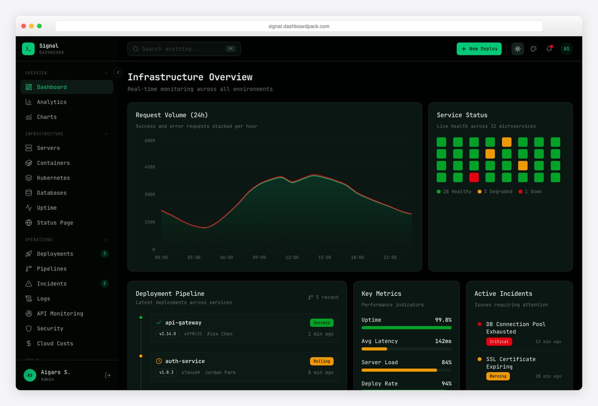 Signal dark-mode DevOps admin dashboard