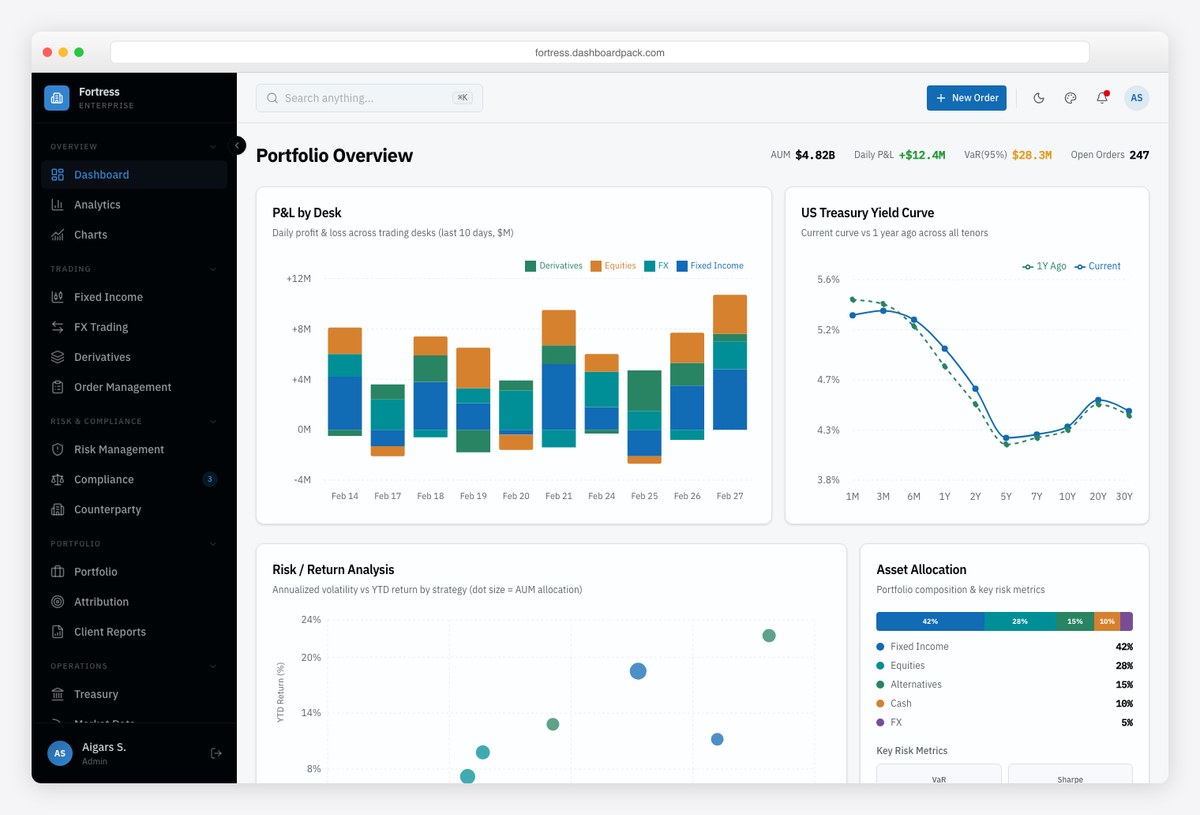 Fortress dark-first finance dashboard template by DashboardPack