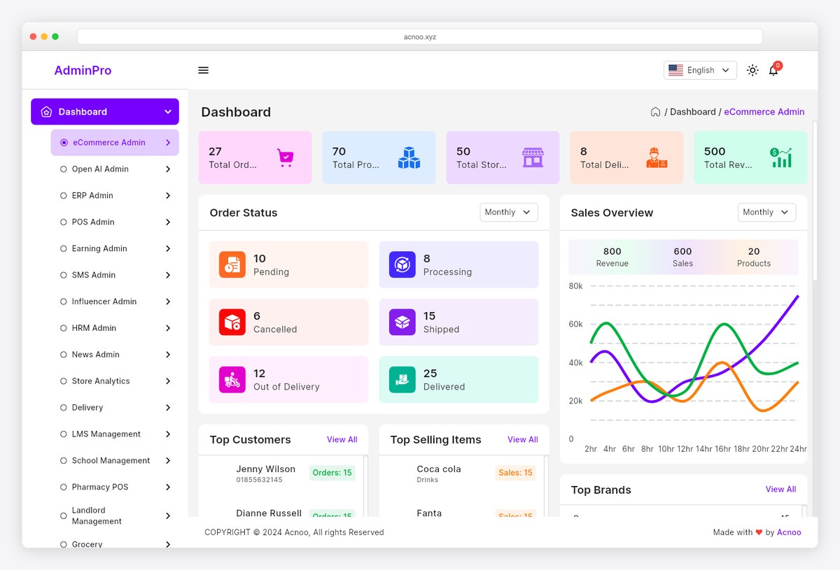 Acnoo Admin premium Flutter admin panel dashboard with PWA