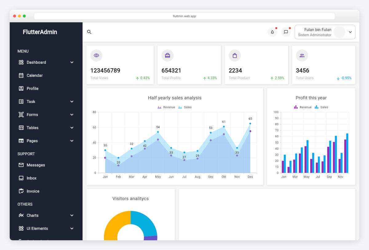 FluttMin free responsive Flutter admin dashboard template