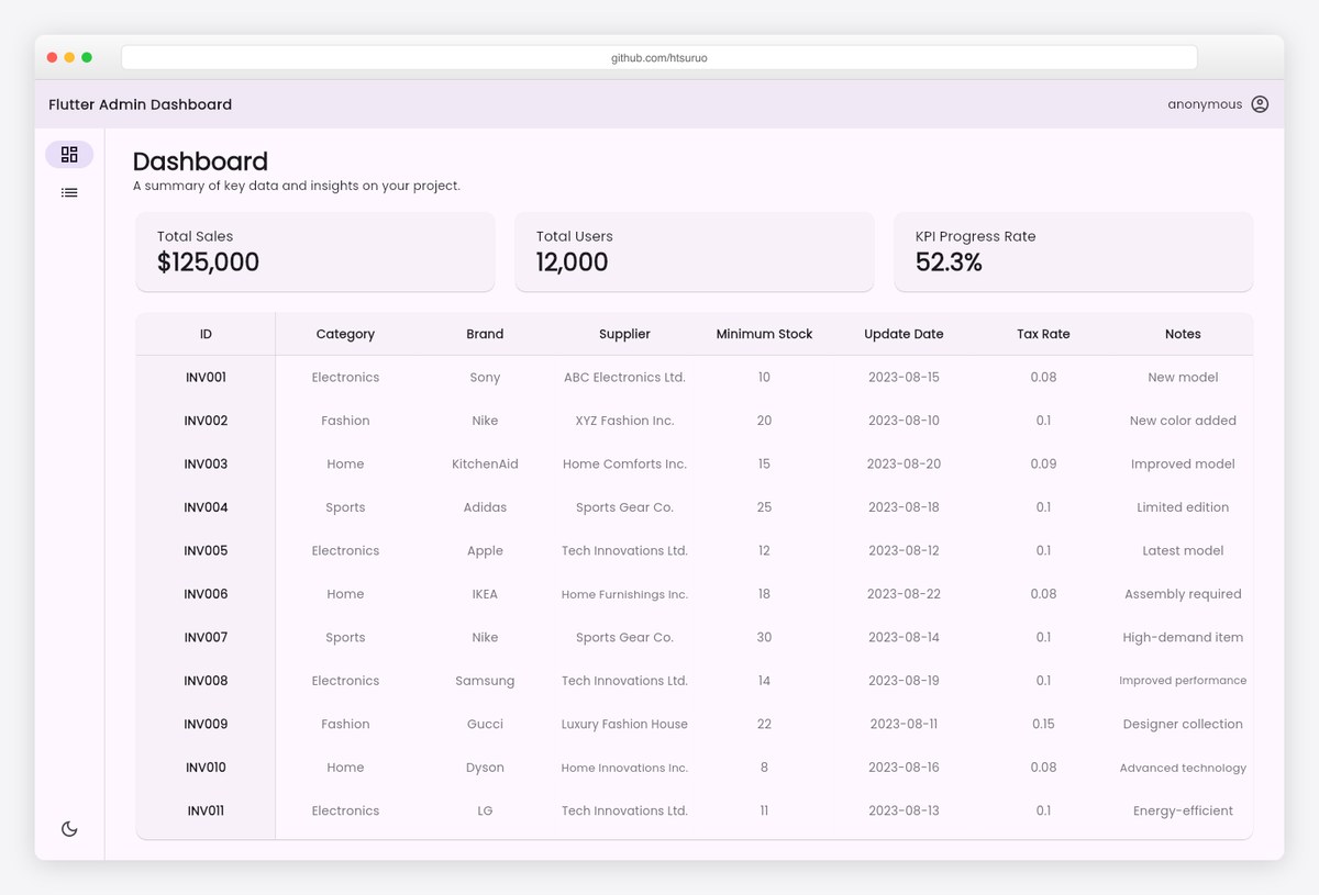 Material 3 Flutter admin dashboard template by htsuruo