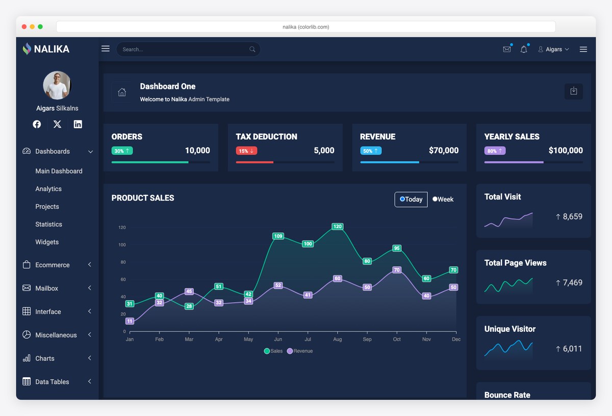 Nalika free dark-theme admin panel template dashboard