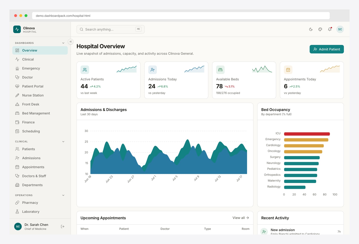 Hospital HTML Dashboard - Vite and Tailwind CSS healthcare admin with patient KPIs, admissions chart and bed occupancy