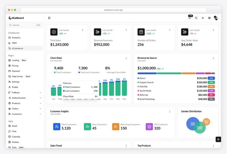 18 Best Next.js 16 Admin Dashboards With shadcn/ui (2026)
