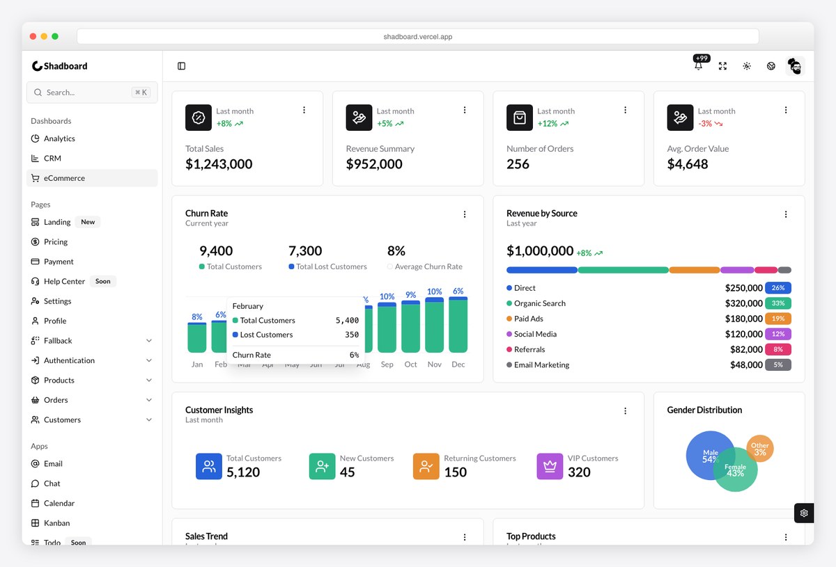 Shadboard free Next.js 15 and shadcn/ui admin dashboard template by Qualiora