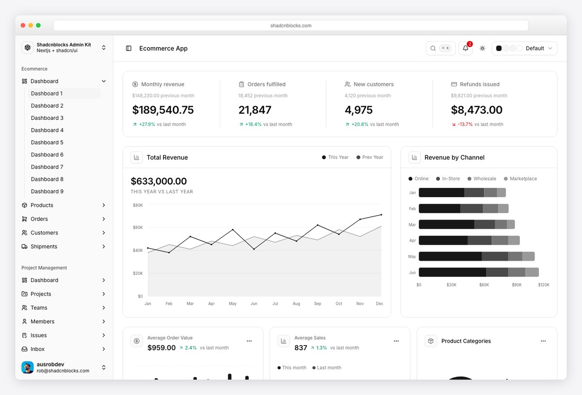 Shadcn Admin Kit premium Next.js 16 admin dashboard by Shadcnblocks