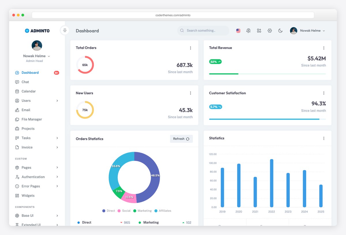 Adminto Rails admin template dashboard