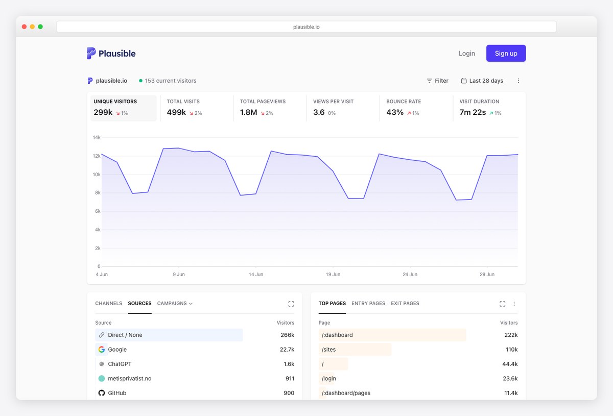 Plausible Analytics live public dashboard design example