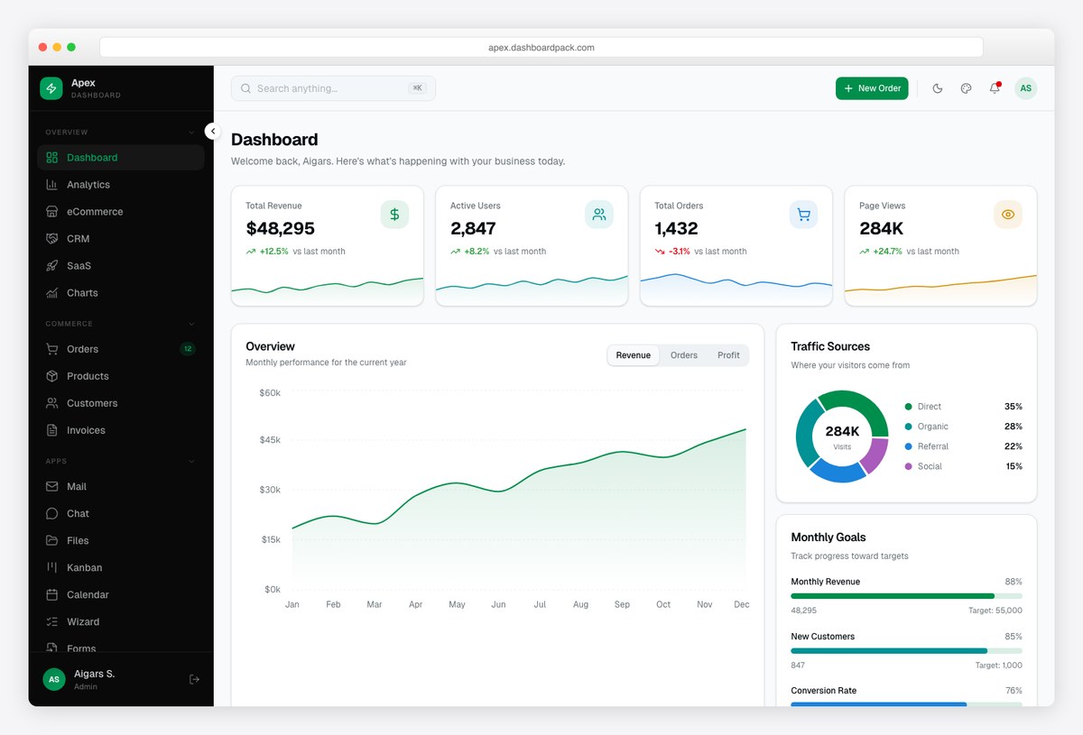 Apex multi-variant software dashboard template