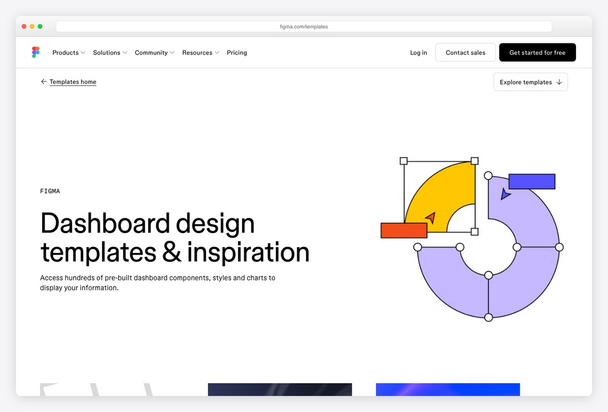 Figma dashboard design templates for software teams
