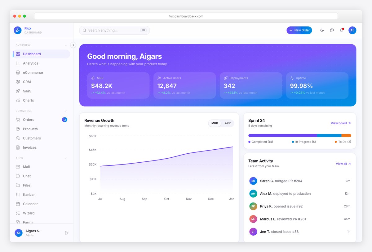 Flux dashboard template for software companies with roadmap and feature flags