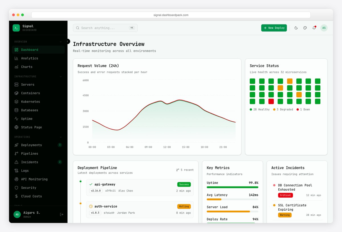 Signal DevOps engineering dashboard template